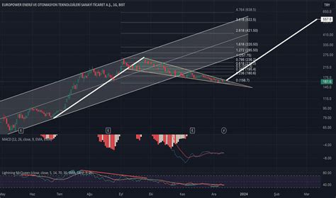ist: eupwr|EUPWR Stock Price and Chart — BIST:EUPWR — TradingView.